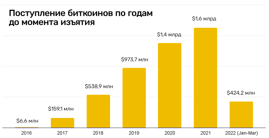 Ссылка кракен зеркало тор